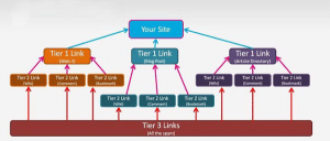 Tiered-Link-Building-300x128