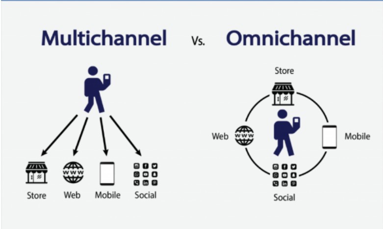 3. Search Is Truly Omnichannel (Search Everywhere)