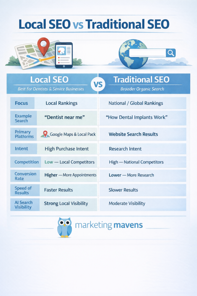 Local SEO for Businesses vs Traditional SEO Why Local SEO Is the Clear Winner for Your Business Growth